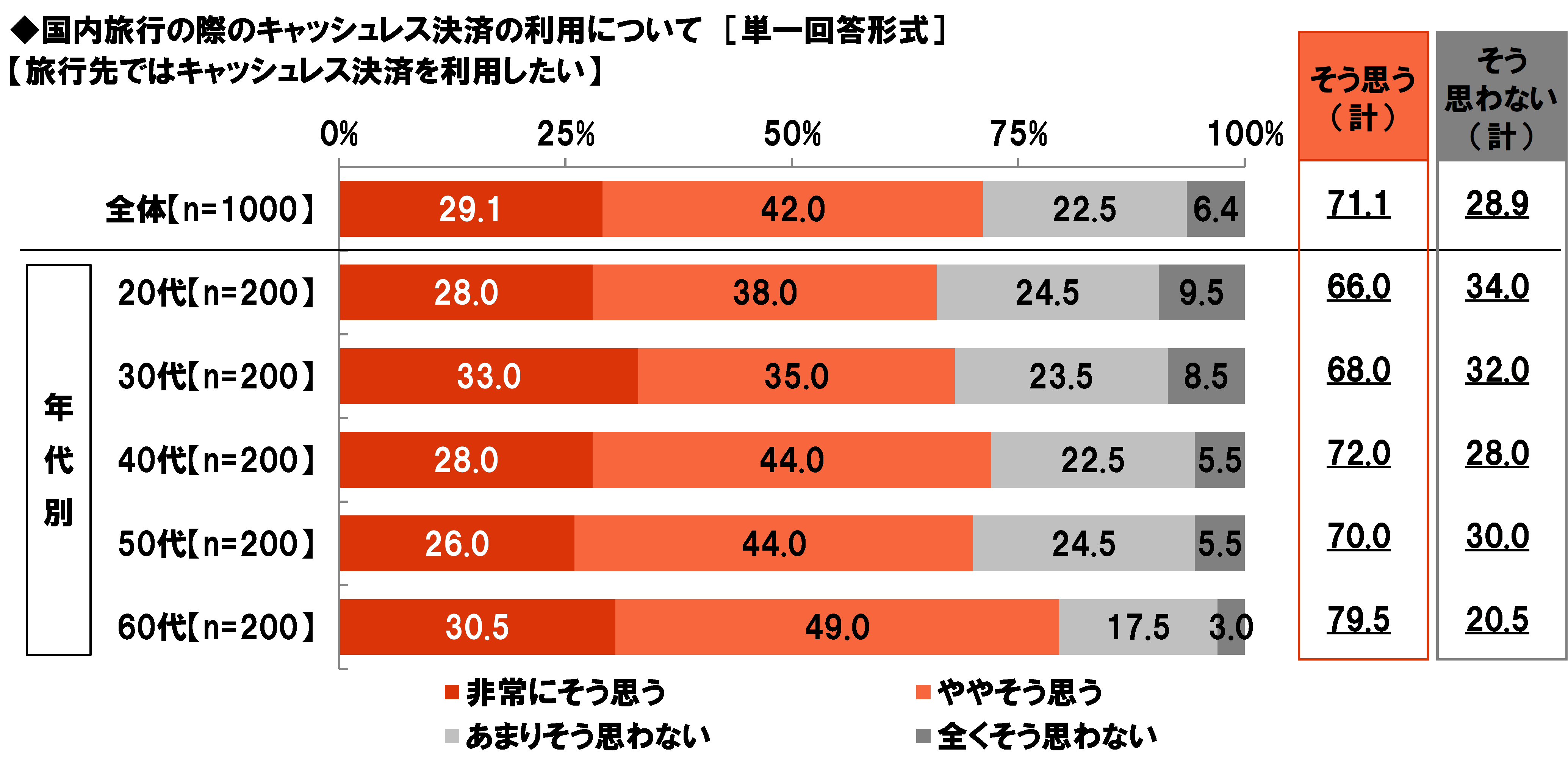 3ページ目 旅行したことがない都道府県ランキング 3位徳島 2位高知 1位は Dime アットダイム