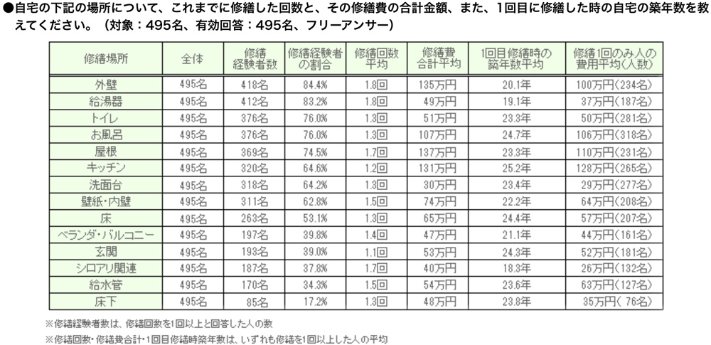 2ページ目 老後破産にならないために60歳までに本当はいくら貯蓄しておくべきなのか Dime アットダイム