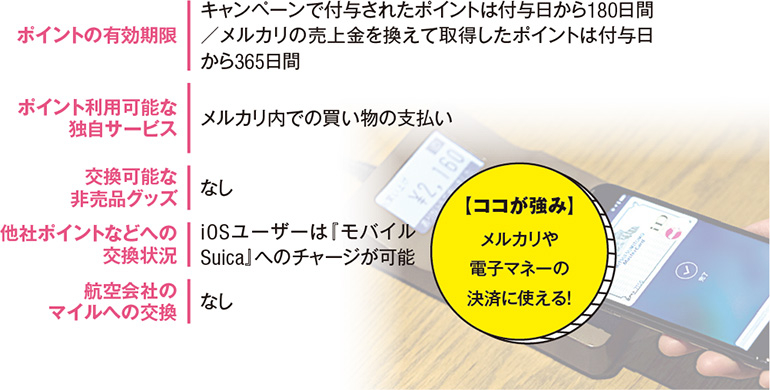 メルカリ ネットショッピング コンビニ Id対応店舗で使えるメルペイのポイントの活用法 Dime アットダイム