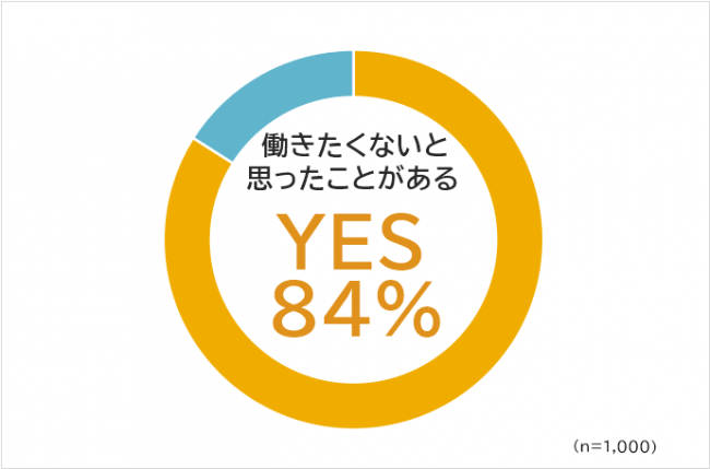 会社員1000人に聞く 働きたくないと思う瞬間とその理由 Dime アットダイム