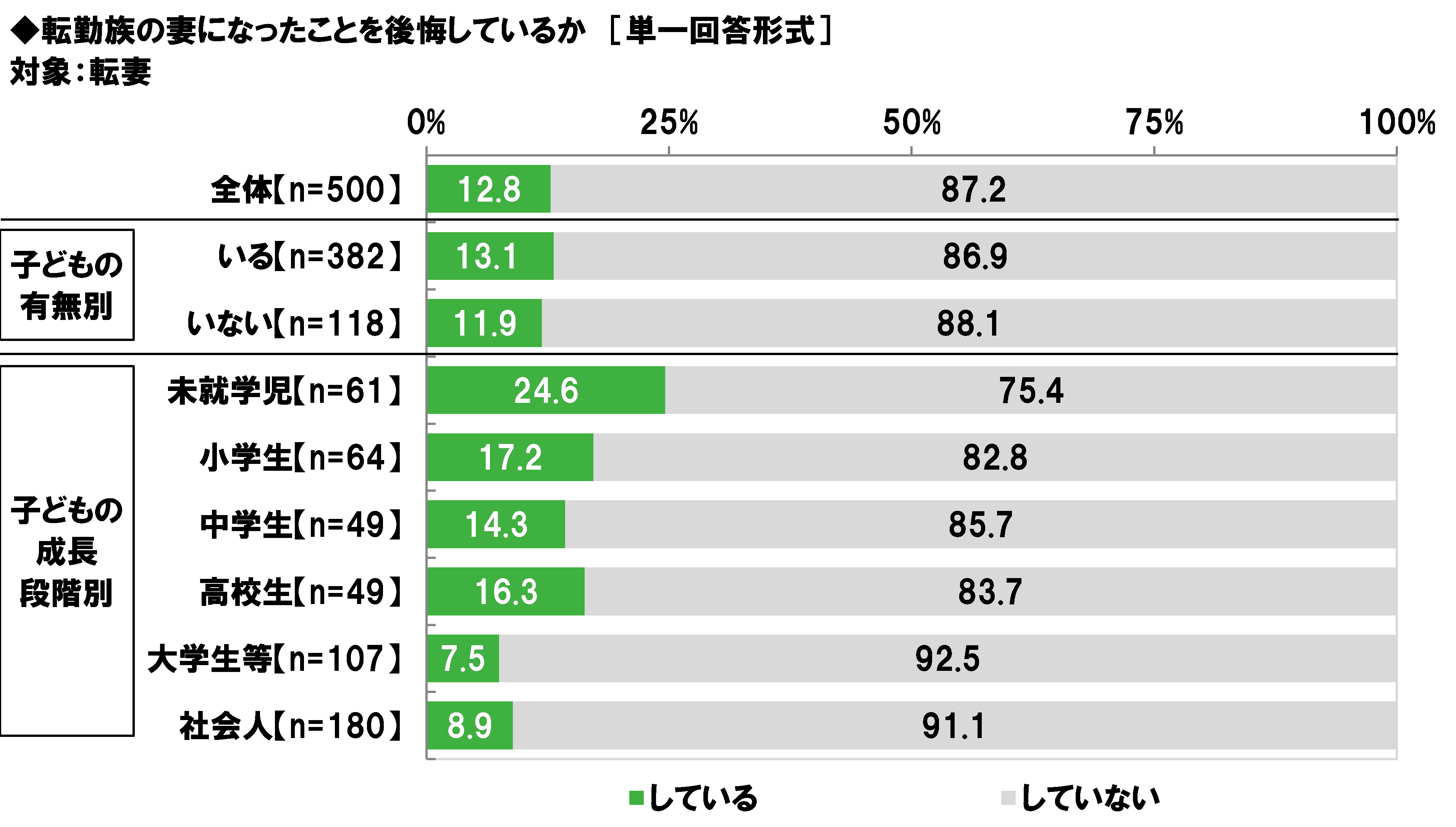 転勤が決まった時に周囲の人から言われたくない言葉top3 3位 左遷だ 2位 よかったね 1位は Dime アットダイム