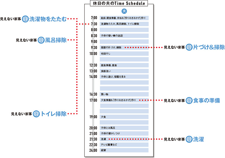 悩めるパパが告白 夫婦で頑張っても完璧にはこなせない 見えない家事 の存在 Dime アットダイム