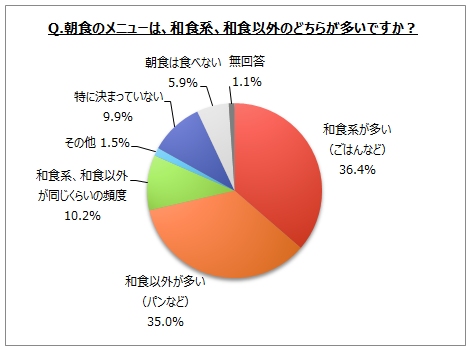 1万人に聞く好きな和食 3位は天ぷら 2位は刺身 1位は Dime アットダイム