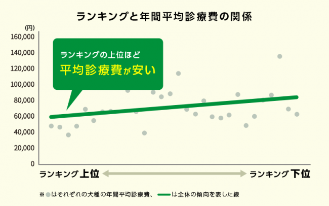 うちのワンちゃんは 人気の犬種ランキング 3位mix犬 2位チワワ 1位は Dime アットダイム