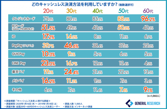 政府の目標は2025年に40％、最終的には80％、キャッシュレス社会は