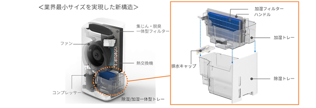 1台で除湿 加湿 空気清浄をカバーする業界最小サイズのシャープ プラズマクラスター除加湿空気清浄機 Ki Ld50 Dime アットダイム