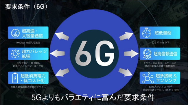6G」へと突き進むスマホ業界、ドコモが考える5Gの進化と6Gの世界 ...