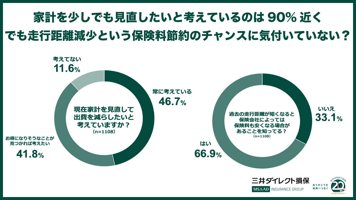 外出自粛期間中にクルマの運転量が減ったドライバーが増加した理由 Dime アットダイム