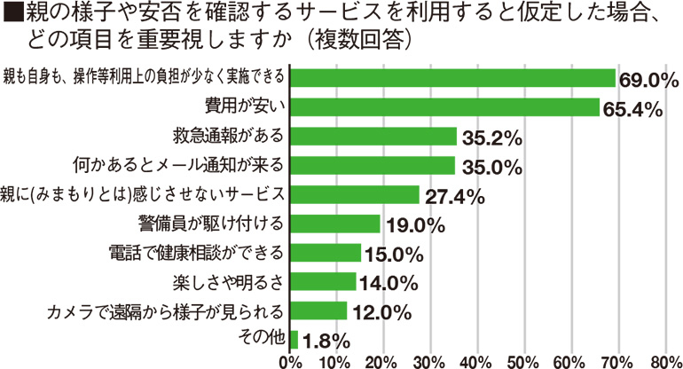 見守り