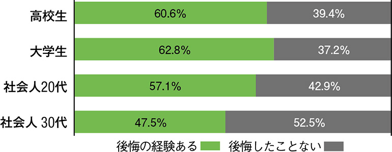 他人事じゃない なぜ人はネットで誹謗中傷をしてしまうのか Dime アットダイム