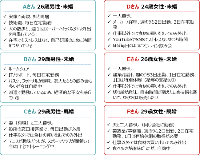 新型コロナの感染拡大で代のビジネスパーソンが感じている不安と危機感 Dime アットダイム