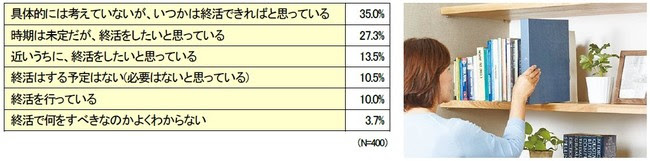 敬老の日のプレゼントに 高齢者の前向きな暮らしをサポートする便利グッズ3選 Dime アットダイム