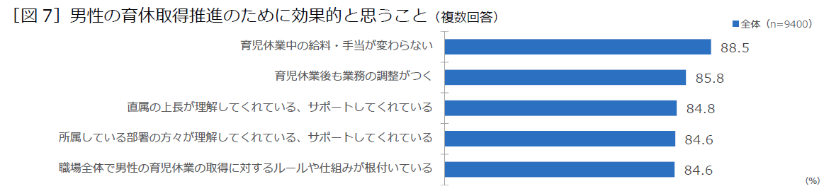 イクメン力が高い都道府県ランキング、3位福岡、2位熊本、1位は？｜DIME アットダイム