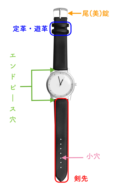おしゃれに手元を演出する腕時計の革ベルトの選び方とおすすめ腕時計6選 Dime アットダイム