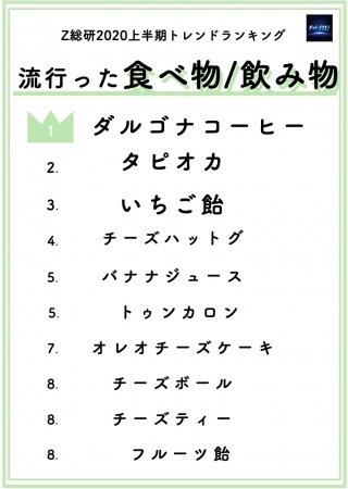 Z世代が選んだ年上半期のトレンドランキング 言葉1位 ぴえん モノ1位 あつ森 食べ物 飲み物1位は Dime アットダイム