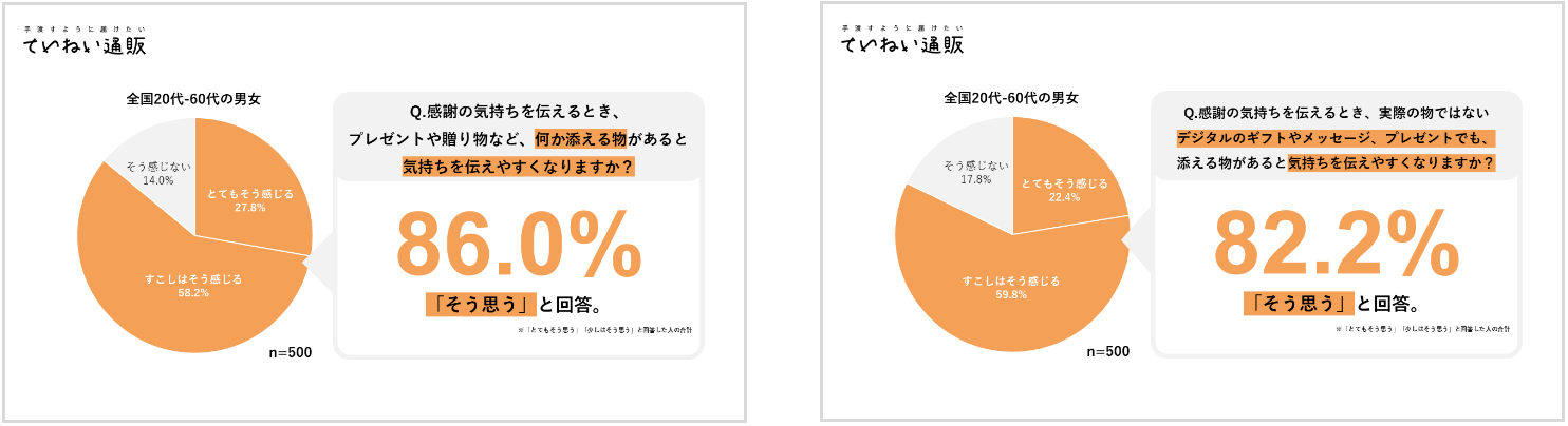 親 兄弟 身近な人ほど感謝の気持ちを日頃から伝えられないのはなぜ Dime アットダイム