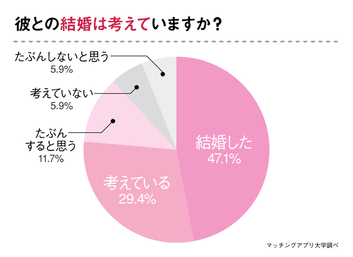 警察官との交際経験がある女性に聞いた出会いのきっかけ 3位マッチングアプリ 2位知人の紹介 1位は Dime アットダイム