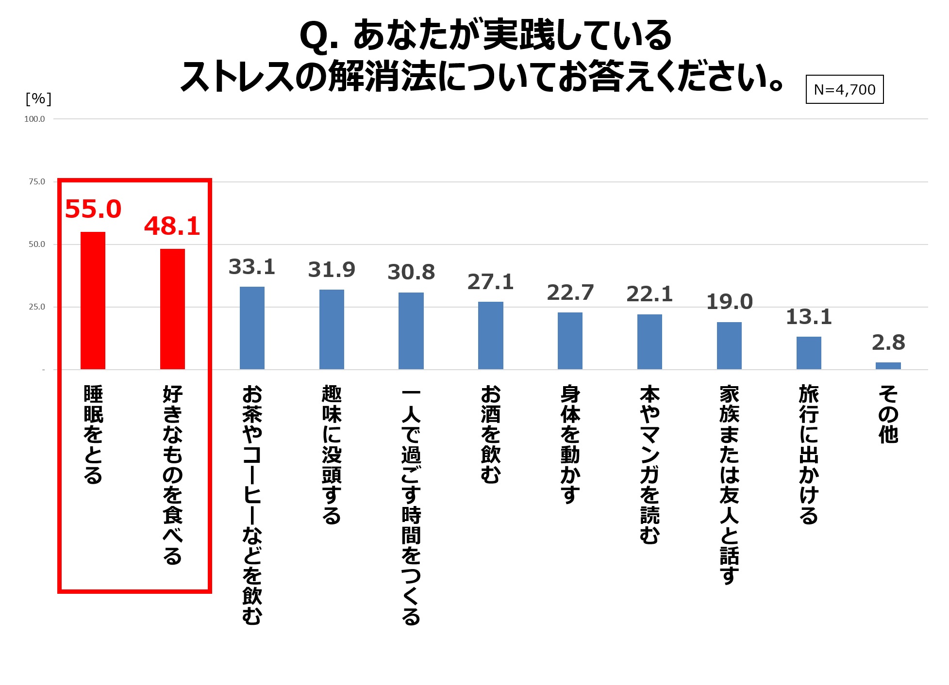 コロナ禍でストレスを感じている人が多い都道府県ランキング 3位は埼玉県と千葉県 1位は Dime アットダイム