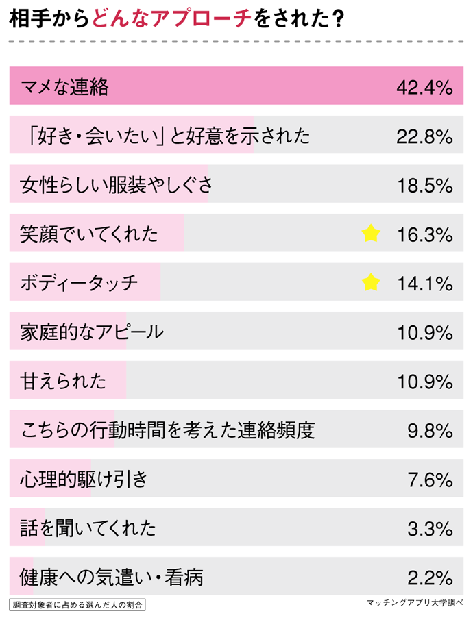 看護師と交際経験のある男性に聞いた出会った場所top3 3位友人 知人の紹介 2位職場 バイト先 1位は Dime アットダイム