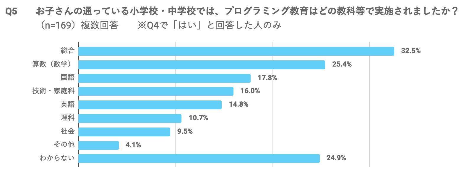 知ってる？プログラミング教育を推進する「GIGAスクール構想」｜@DIME 