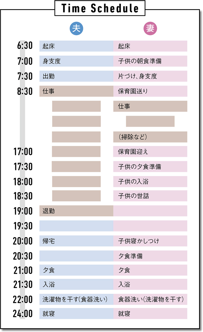 2ページ目 平日は妻 休日は夫 主役交代で平等に分担 共働き夫婦に聞く家事シェアの秘訣 Dime アットダイム