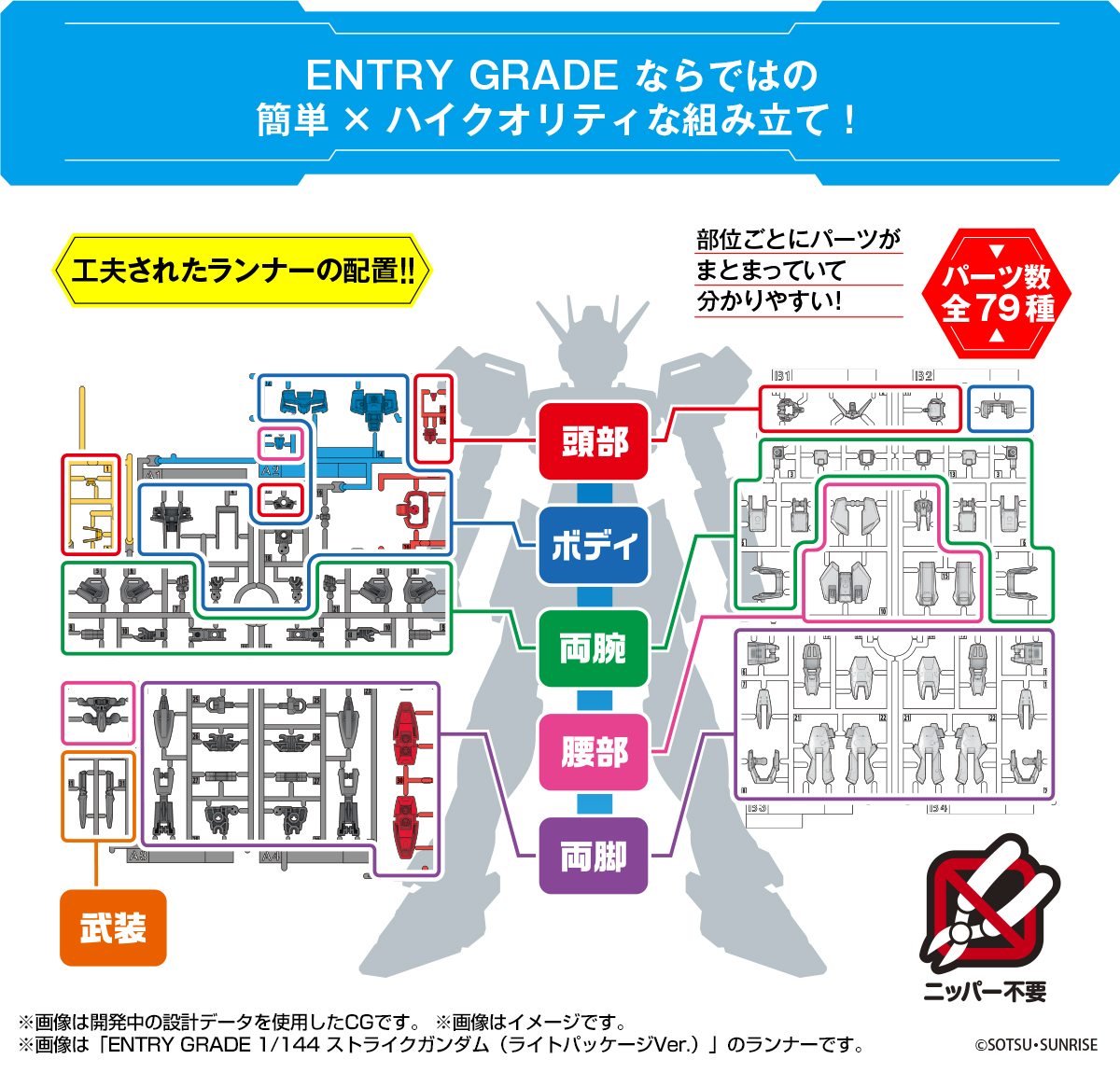 一番くじで当たる！次世代のファーストガンプラ「ENTRY GRADE 1/144 ストライクガンダム」｜@DIME アットダイム