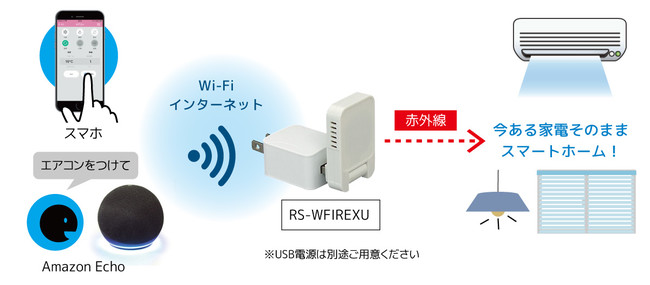 Amazon Wi-F簡単設定に対応！スマホや声で家電を操作できるラトックシステムのスマートリモコン「RS-WFIREXU」｜@DIME アットダイム