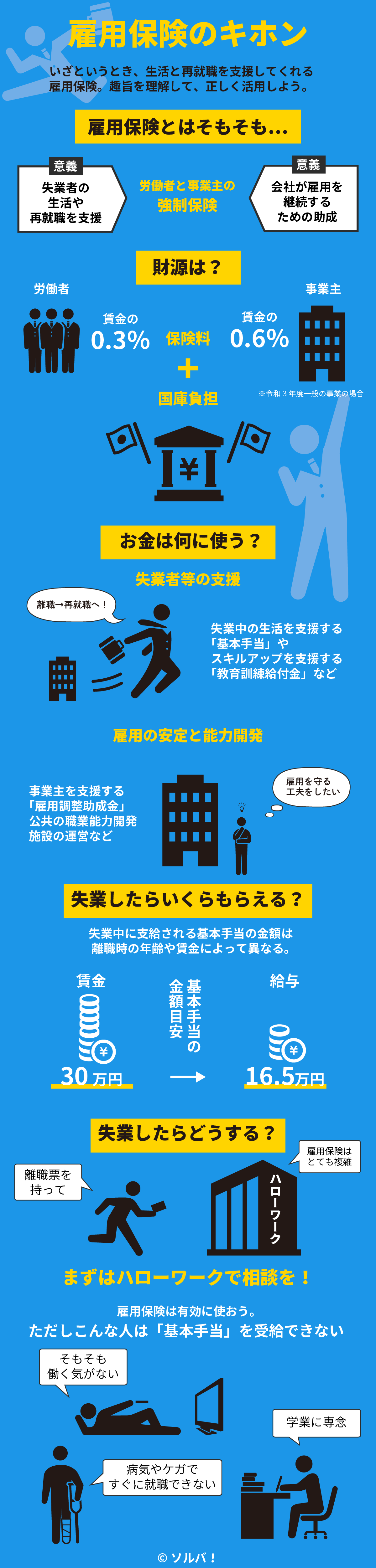 最新ニュース図解 雇用保険はなぜ必要 保険料と保険金はどれくらい Dime アットダイム