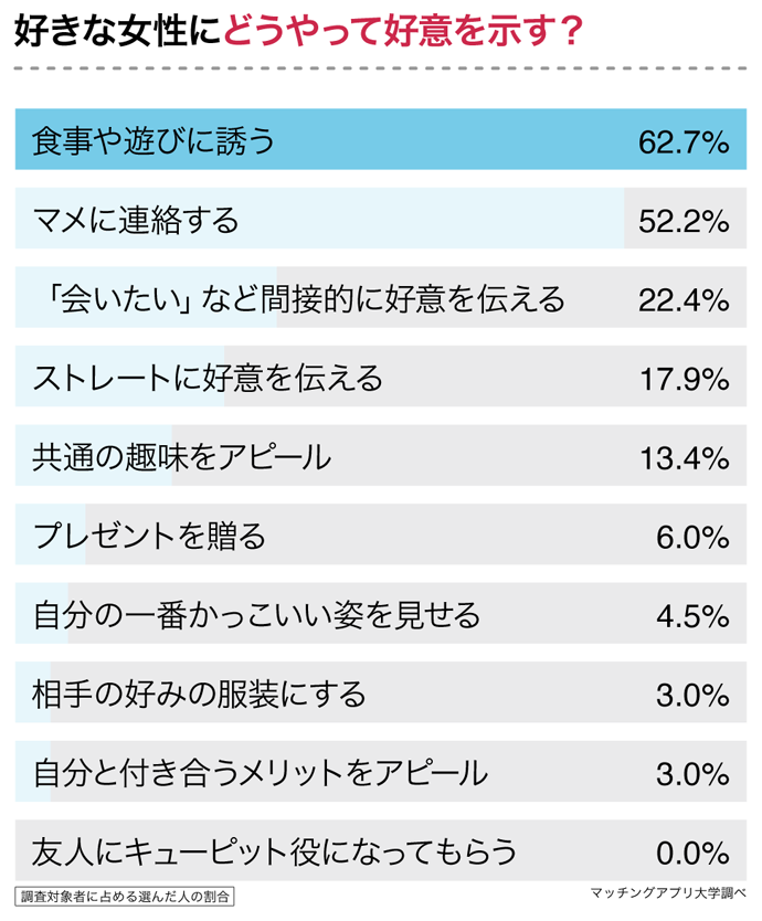 Ab型の男性に聞いた好きになる女性のタイプtop3 3位おとなしい 2位活発 1位は Dime アットダイム