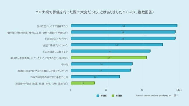 訃報はどこまで連絡すればいい 経験者に聞くコロナ禍の葬儀で大変だったこと Dime アットダイム