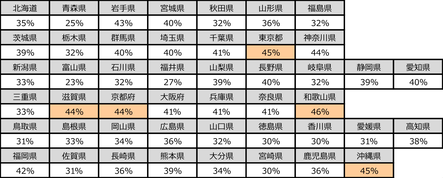 防災意識が高い県ほどsnsを活用して災害情報を取得する人が多い傾向 Dime アットダイム