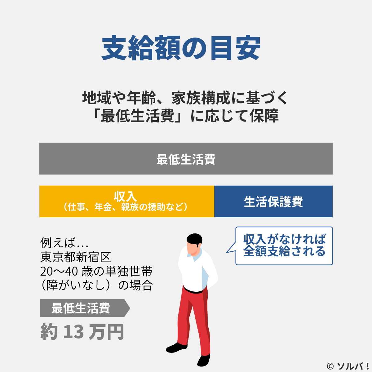 最新ニュース図解 意外と知らない 生活保護 の制度と仕組み Dime アットダイム