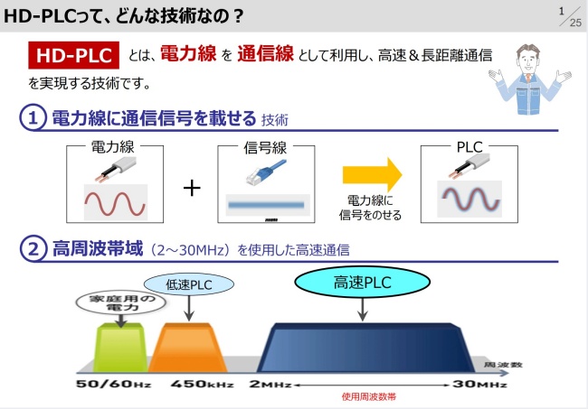 知ってる？電気のコンセントにつなぐだけでネットにつながる仕組み「HD