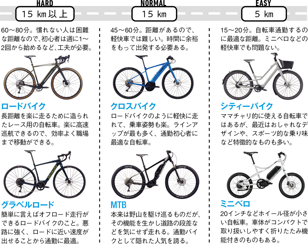 自転車 種類