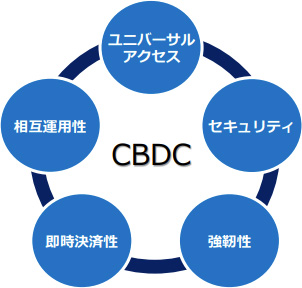 日本銀行もCBDCに取り組む
