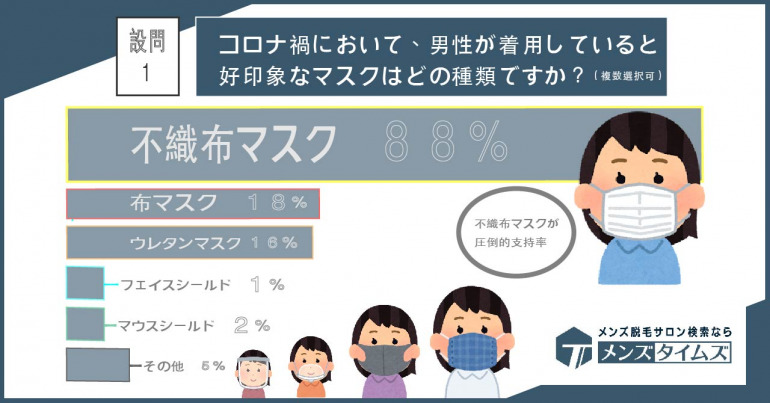 彼氏がいない 一応いる 独身女性の7割が 改めて男性との出会いが欲しい Dime アットダイム