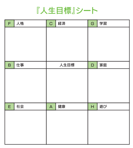 大谷翔平選手が実践していた目標達成のための マンダラチャート を作って書いたみた Dime アットダイム
