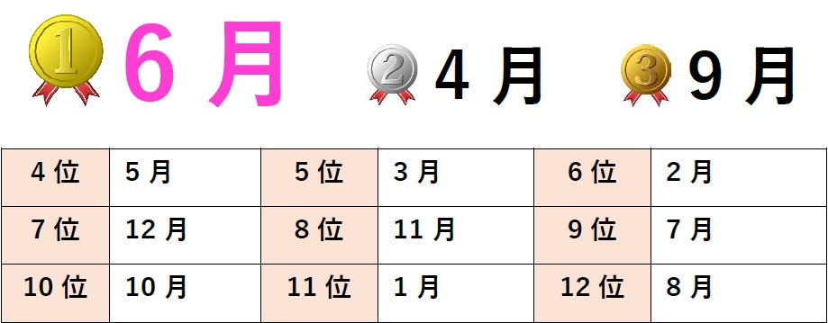 最強は6月生まれ!?占い師24名に聞いた2022年の総合運、恋愛運、仕事運