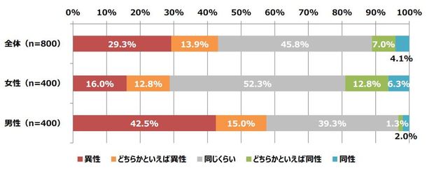 同性 異性問わず憧れの的となる魅力的なプロポーションを持つ女性有名人といえば Dime アットダイム