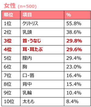 性癖 と フェチ の違い 説明できる Dime アットダイム