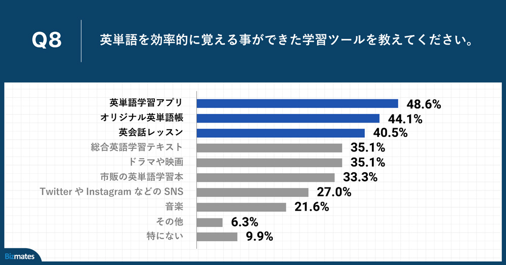 ビジネス英語の最も効率的な学習方法は何か Dime アットダイム