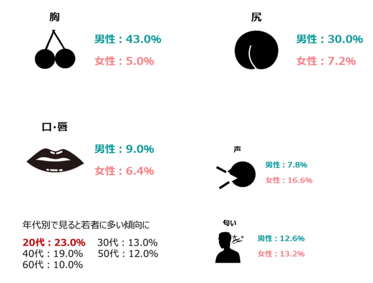 フェチ 性癖 違い