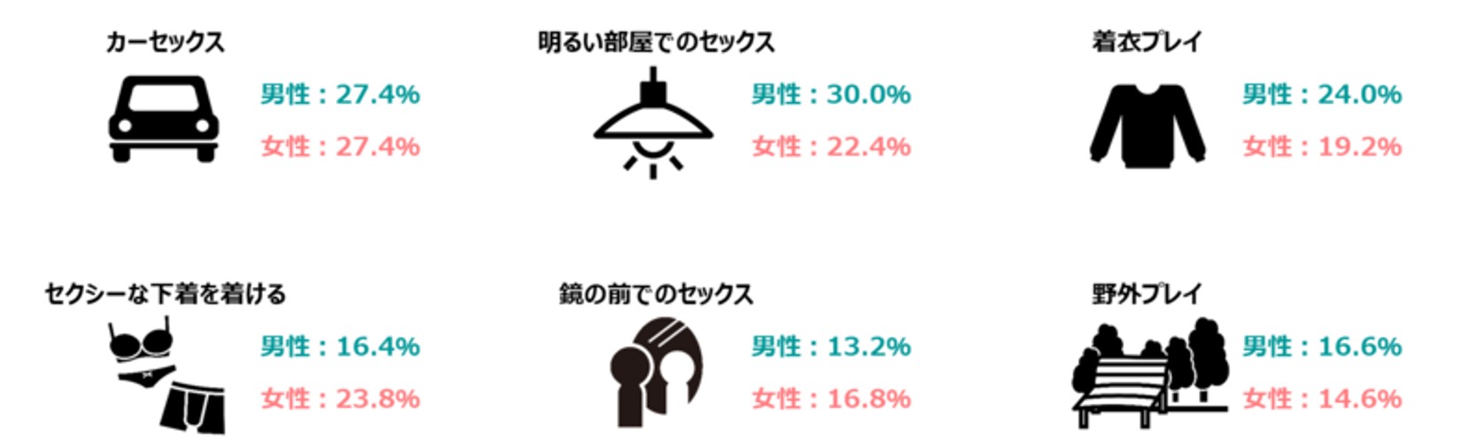 フェチ 性癖 違い