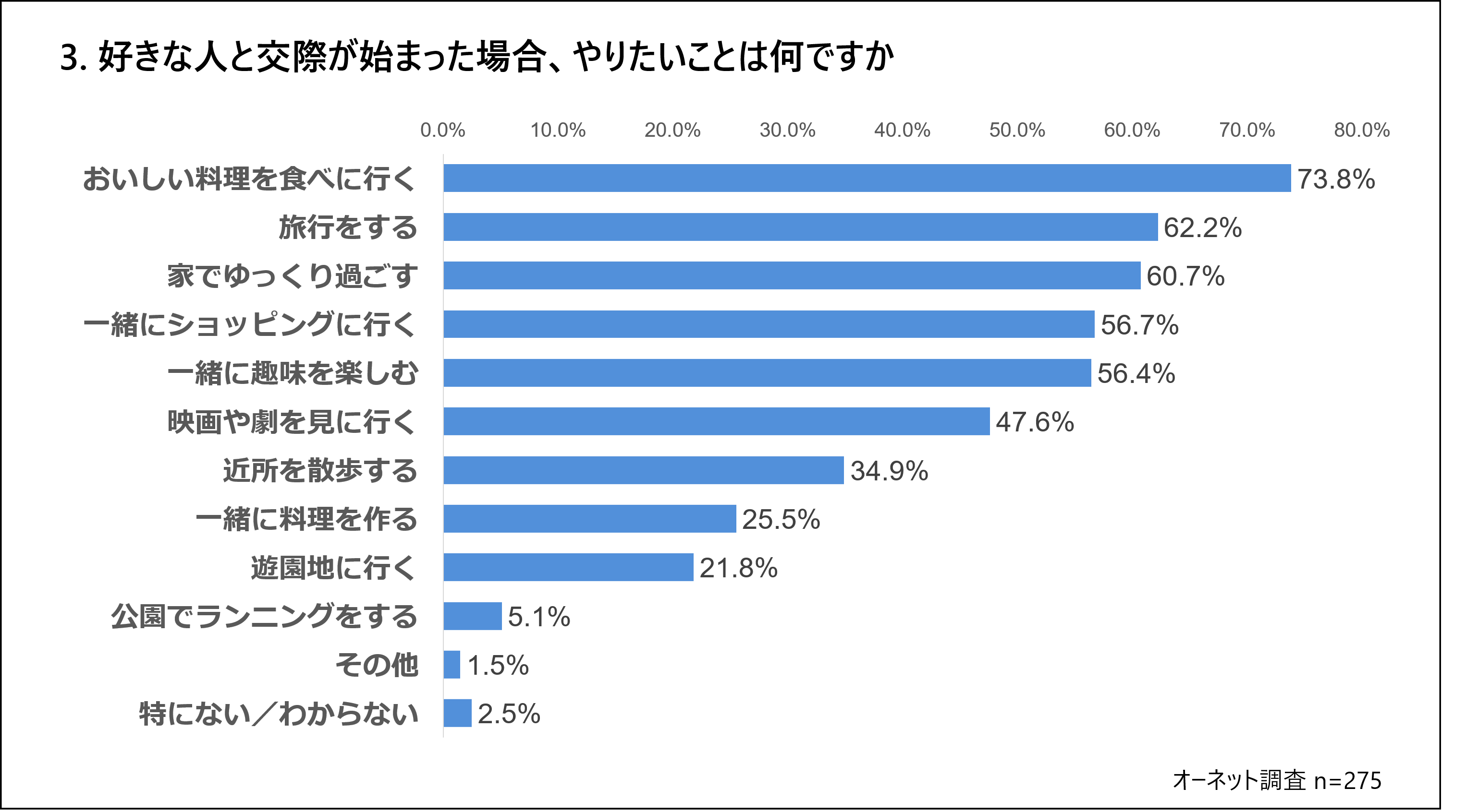 独身中高年の恋愛事情 3人に1人が 好きな人がいる Dime アットダイム