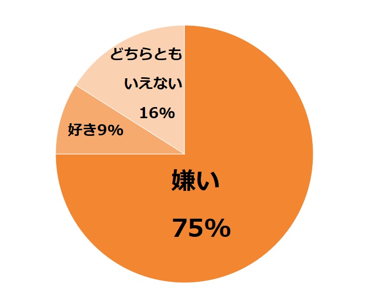 なぜ猫はお風呂が嫌いなのか Dime アットダイム