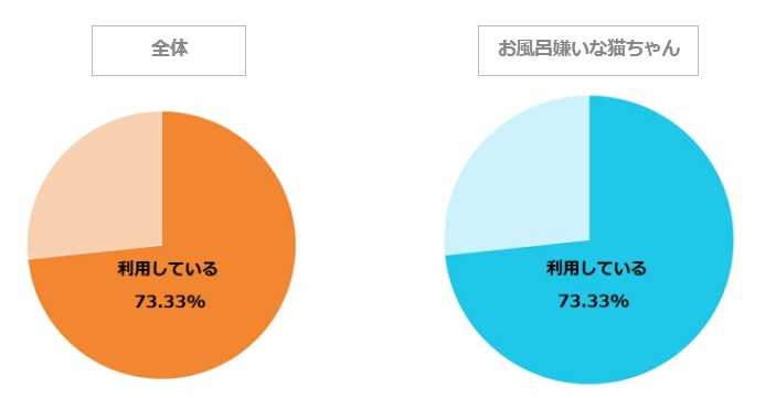 なぜ猫はお風呂が嫌いなのか Dime アットダイム