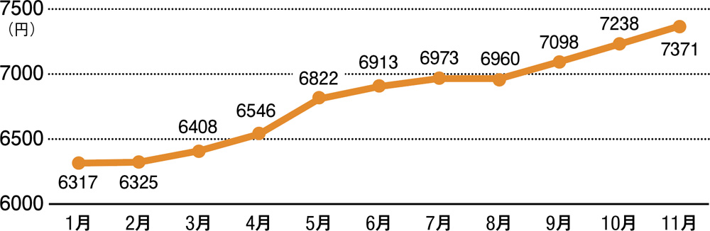 東京電力発表　2021年の電気代における平均モデルの影響額