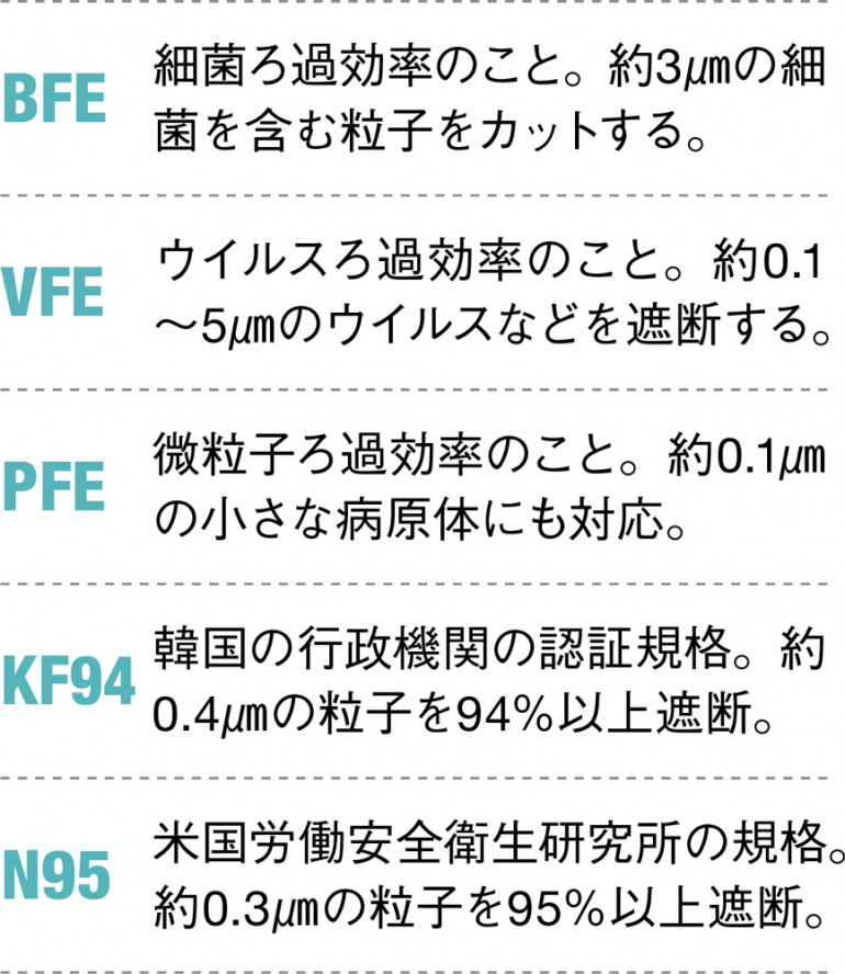 捕集率はココで見極める