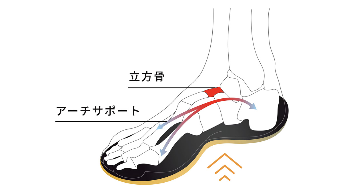 肩こりや腰痛の原因はこれかも 浮き指 を防ぐテンシャルのサンダル Recovery Sandal Conditioning Dime アットダイム