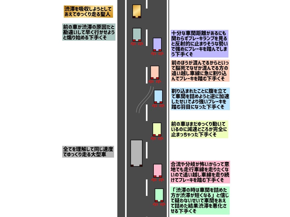 運転も上手くなる バス運転士が提唱するドライブテクニック 渋滞吸収走行術 とは Dime アットダイム